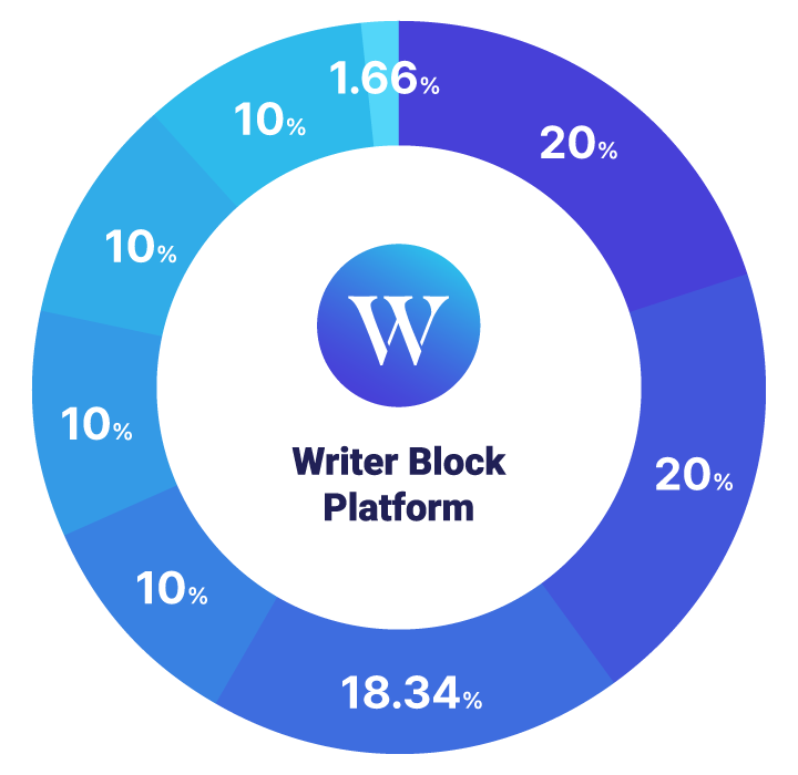 Token Distribution Plan